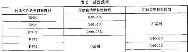 一罩难求;KN95;医用外科口罩