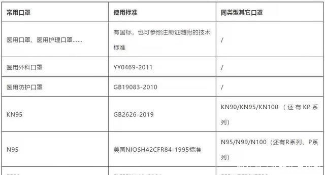 一罩难求;KN95;医用外科口罩