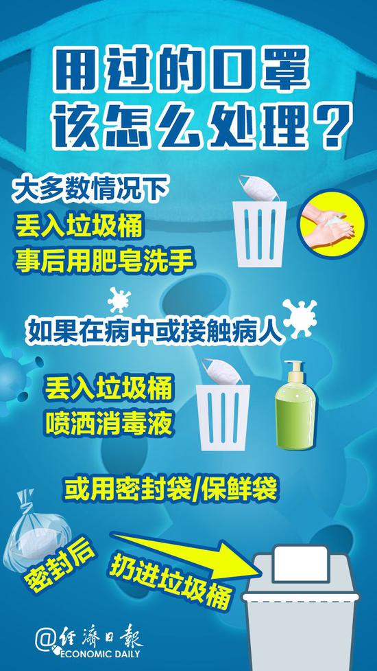 口罩;高温消毒
