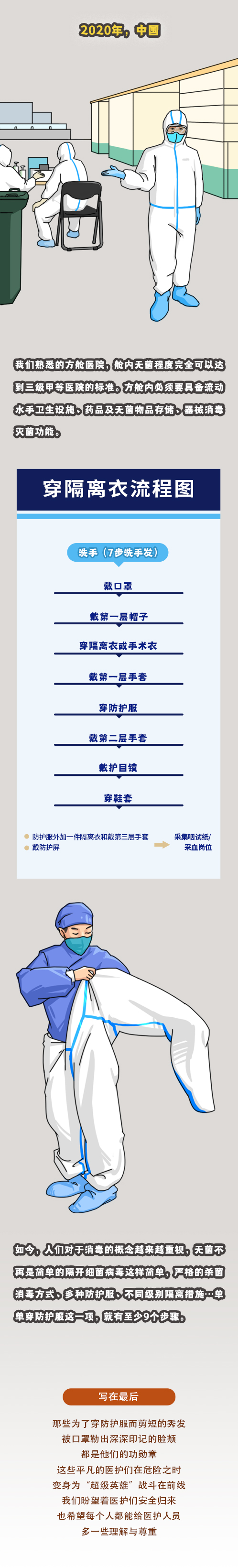 魔法服;防护服