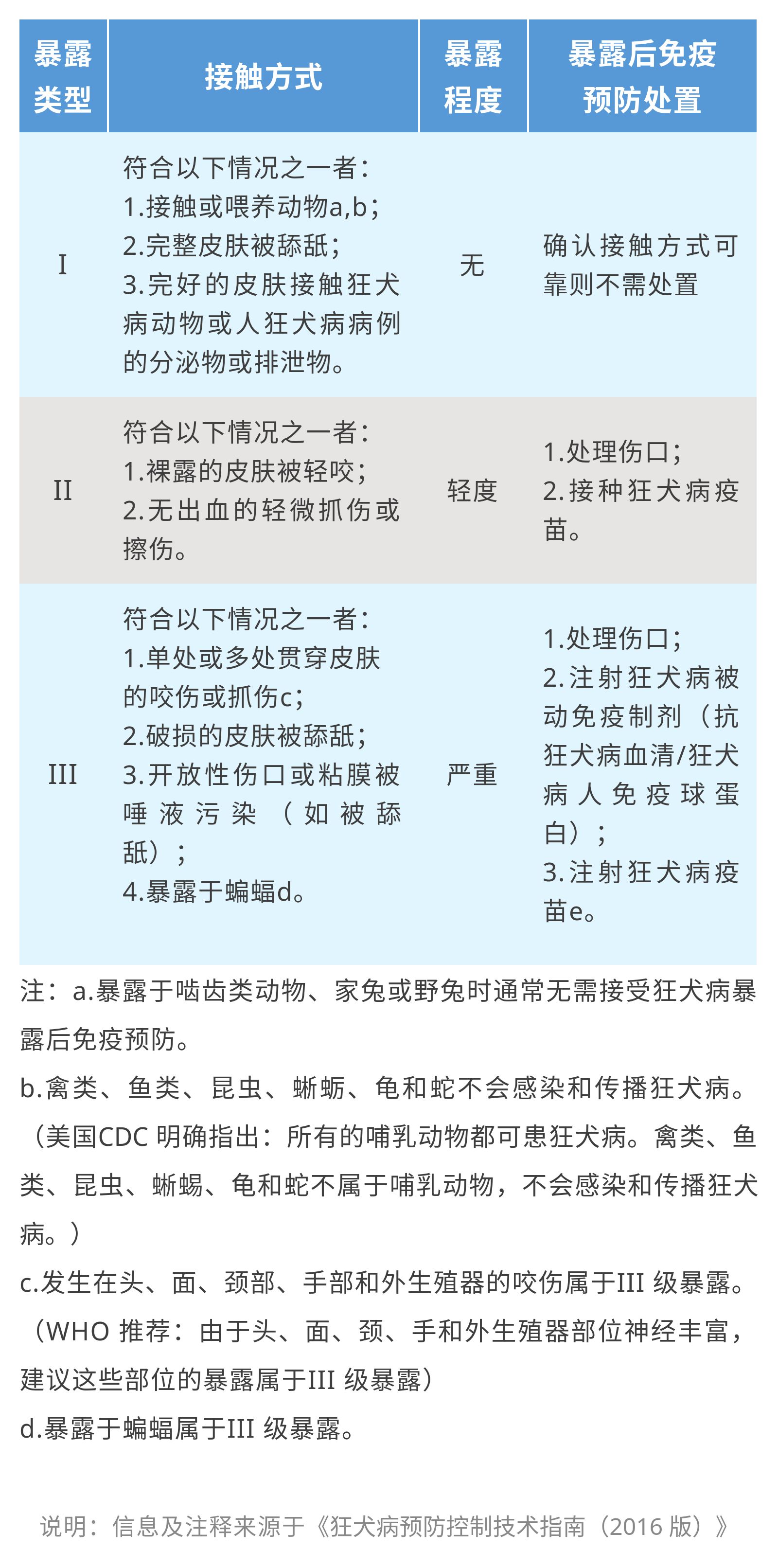 太阳城娱乐