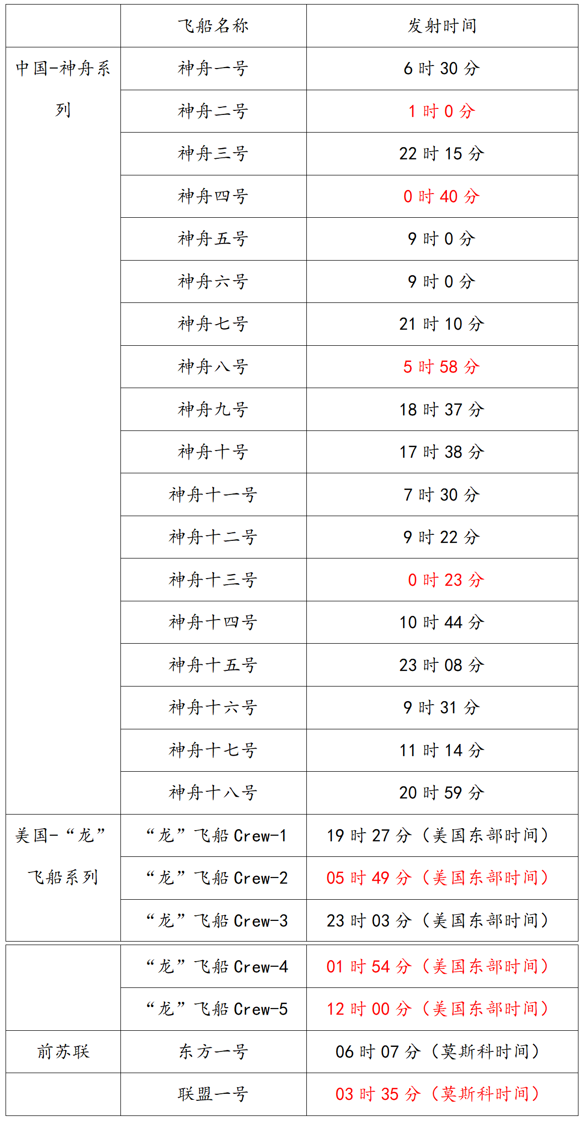 太阳城娱乐