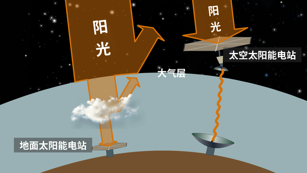 太阳城娱乐