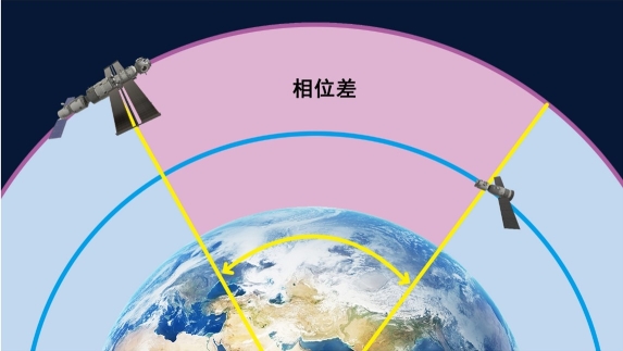 太阳城娱乐