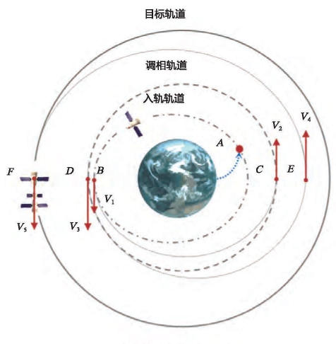 太阳城娱乐