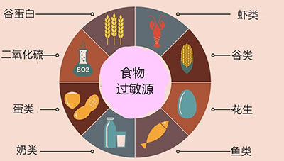过敏性鼻炎;鼻炎;季节性过敏;春季;花粉过敏 过敏性鼻炎;鼻炎;季节性过敏;春季;花粉过敏