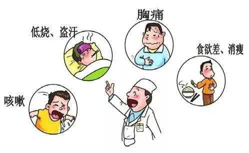 结核病;肺结核;健康;白色瘟疫 结核病;肺结核;健康;白色瘟疫