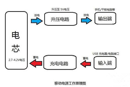 废旧充电宝;废旧电池;充电宝;环境污染;有害垃圾 废旧充电宝;废旧电池;充电宝;环境污染;有害垃圾