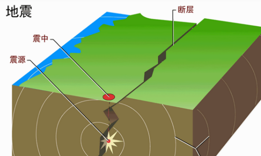 地震;地震科普;5·12防灾减灾日