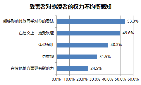 太阳城娱乐