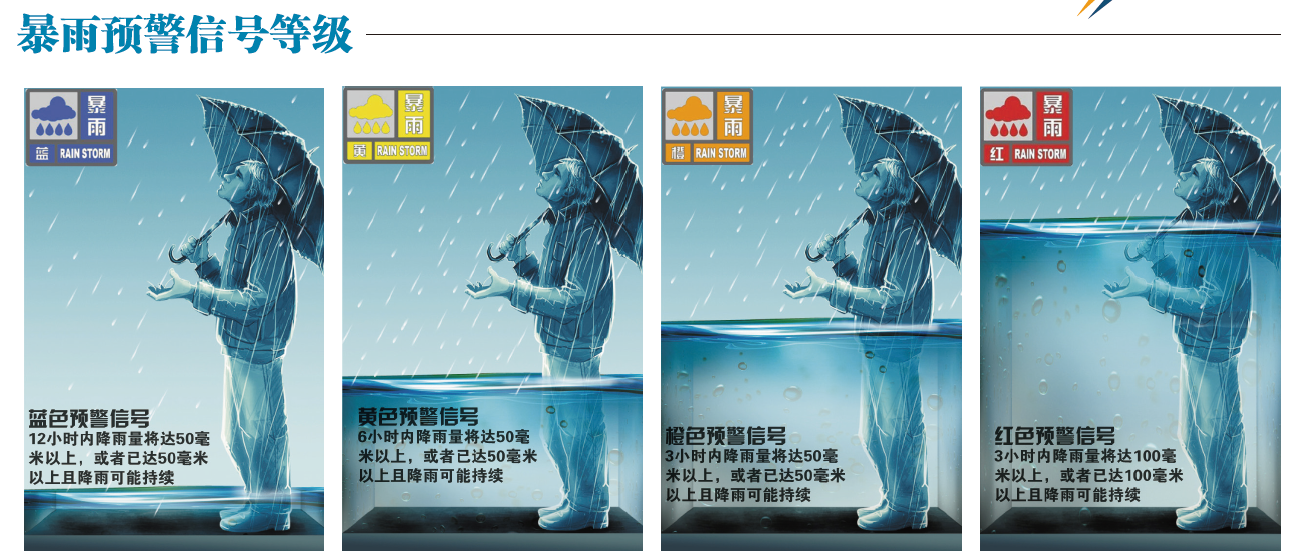 暴雨时遇险如何自救,暴雨自救知识