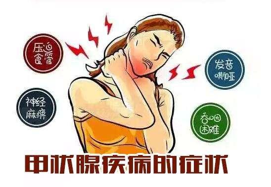 甲状腺结节