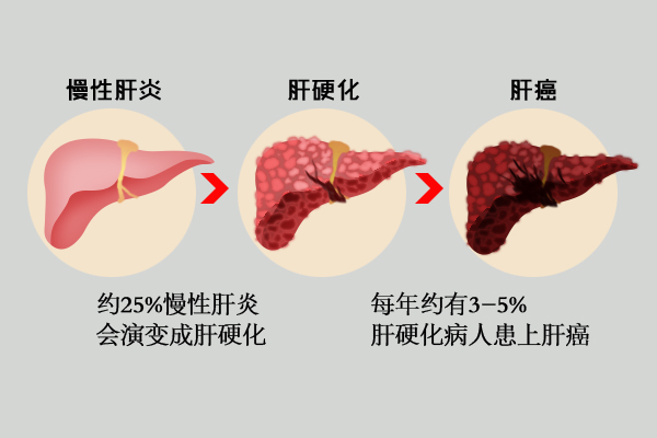 太阳城娱乐