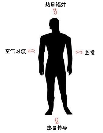 太阳城娱乐