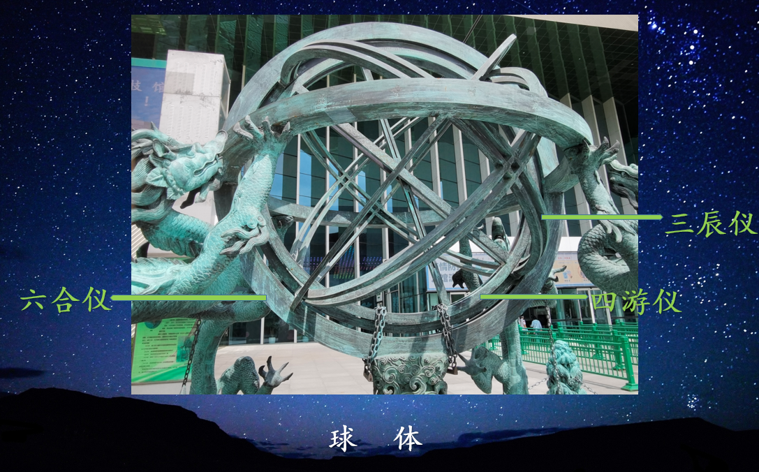 浑仪,太阳城娱乐浑仪,太阳城娱乐浑仪及结构指示图