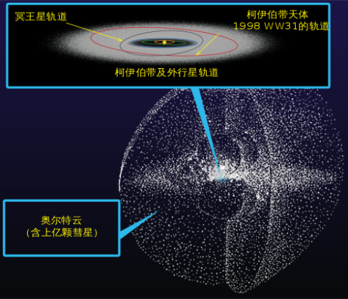 太阳城娱乐