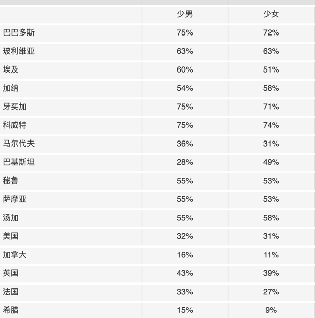 太阳城娱乐