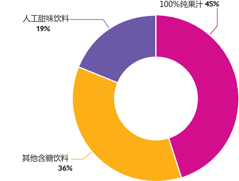 太阳城娱乐
